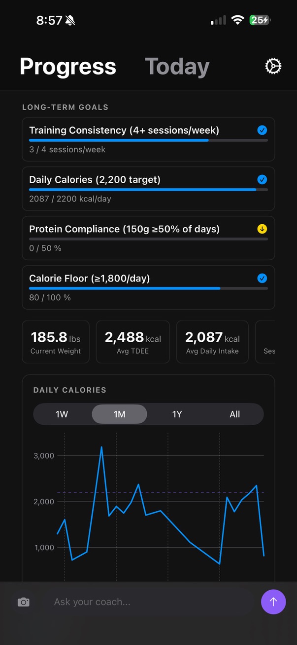 Silas Progress tab showing long-term goals, current weight, TDEE, and a daily-calories chart.